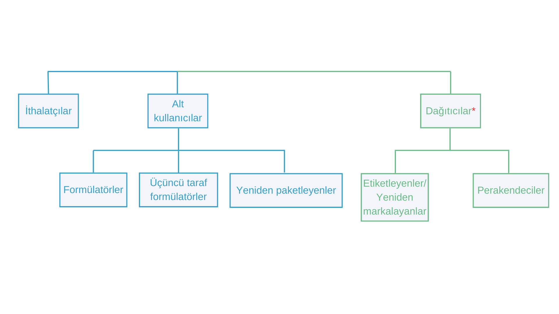 zehir merkezi bildirimi yapması gereken kişiler